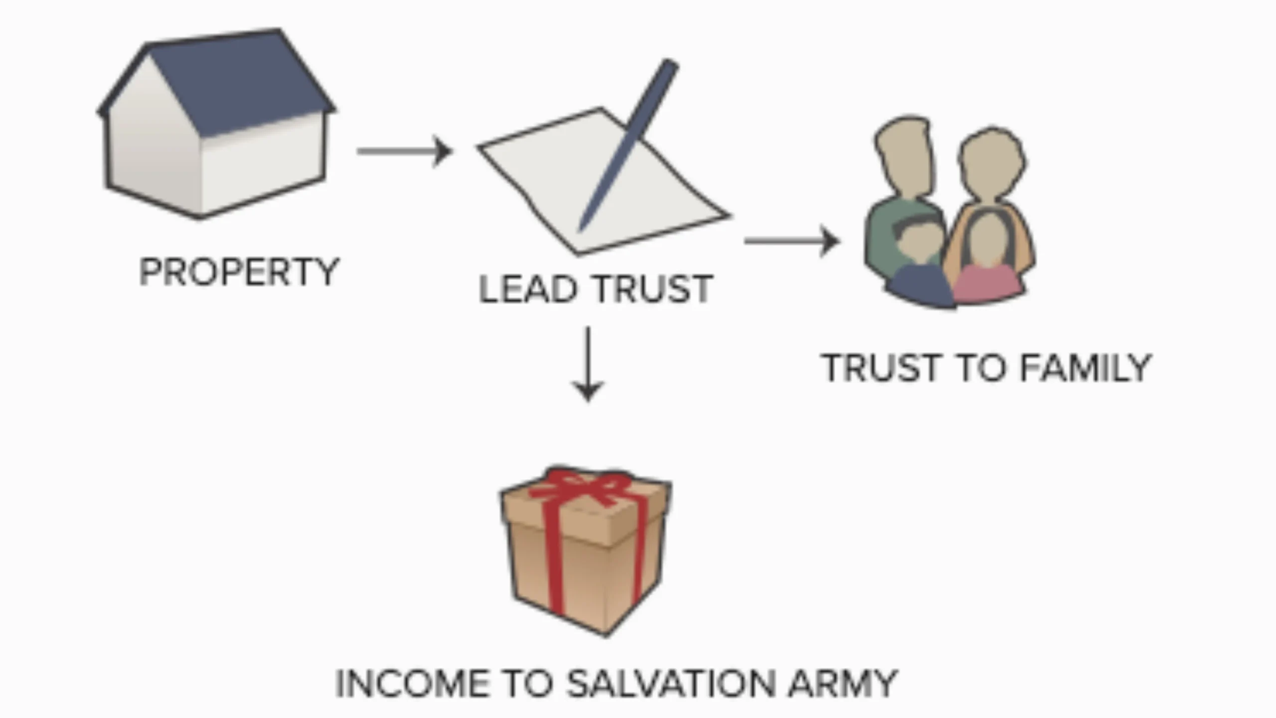 How To Find Salvation Army Job Openings